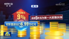 <strong>【开创高质量成长新场合排场】2024年我国</strong>